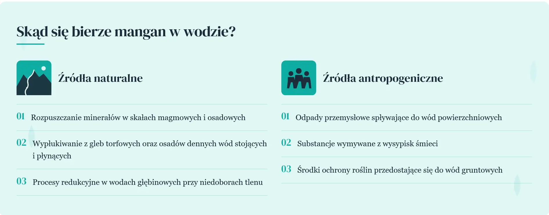 Źródła manganu w wodzie. Źródło: Infografika wodafiltrowana.pl