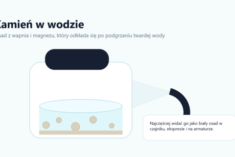 Ilustracja czajnika z osadem kamienia z twardej wody