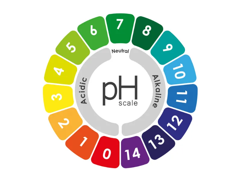 pH wody - diagram