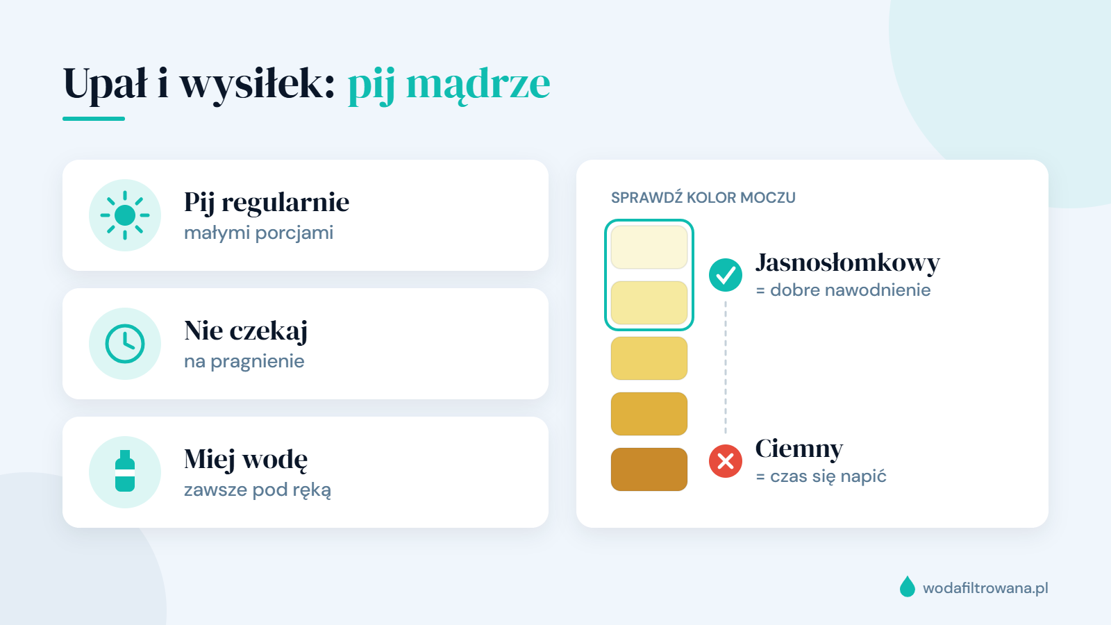 Infografika: w upał i podczas wysiłku pij regularnie małymi porcjami, nie czekaj na pragnienie; jasnosłomkowy kolor moczu oznacza dobre nawodnienie